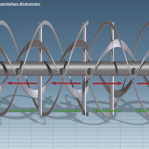 Daxner blending mixing systems horizontal ribbon blenders